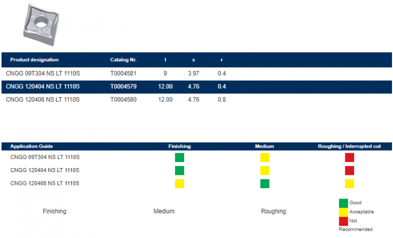 Tuğra Teknik Hırdavat